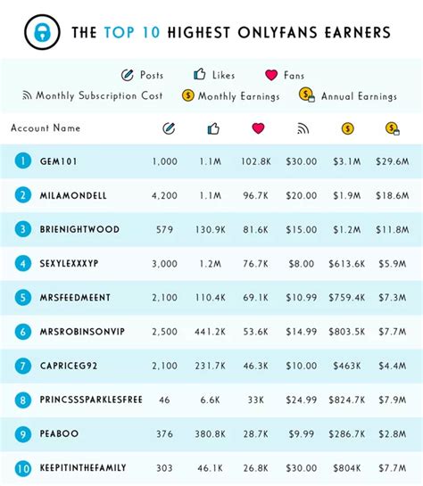 onlyfans net worth 2023|17 Highest Paid OnlyFans in 2023 (+Their Net Worth)